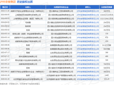 瀘州老窖集團股權(quán)出質(zhì)動態(tài) 成都貝予諾企業(yè)管理合伙企業(yè)出質(zhì)300萬元股權(quán)