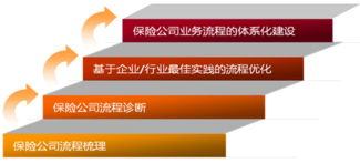 保險(xiǎn)行業(yè)管理咨詢與社會(huì)經(jīng)濟(jì)咨詢服務(wù)的融合與價(jià)值
